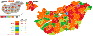 Elecciones parlamentarias de Hungría de 1998