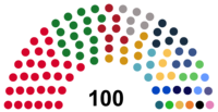 1. Saeima: Vēlēšanas, Saeimas deputātu saraksts[3][4], 1. Saeimas darbība