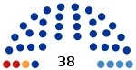 2019 Simferopol legislative election diagram.svg