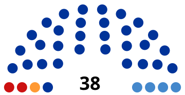 File:2019 Simferopol legislative election diagram.svg