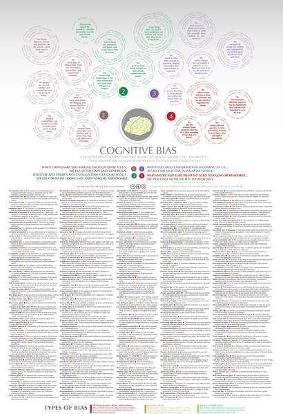 File:220 cognitive biases compiled, organized and described in 5 columns.png