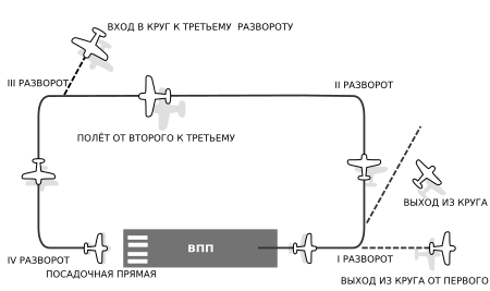 Cirkel vluchtpatroon