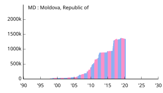 MD Moldova モルドバ