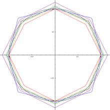 The locus of points that give the same value in the algorithm, for different values of alpha and beta AlphaMaxBetaMin.png