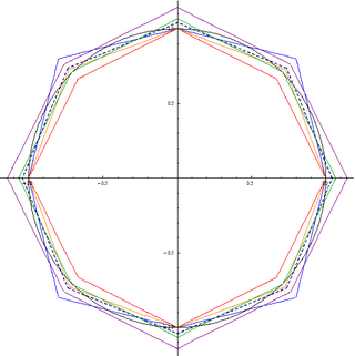 <span class="mw-page-title-main">Alpha max plus beta min algorithm</span> High-speed approximation of the square root of the sum of two squares