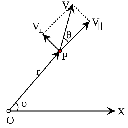 Tập_tin:Angular_velocity1.svg