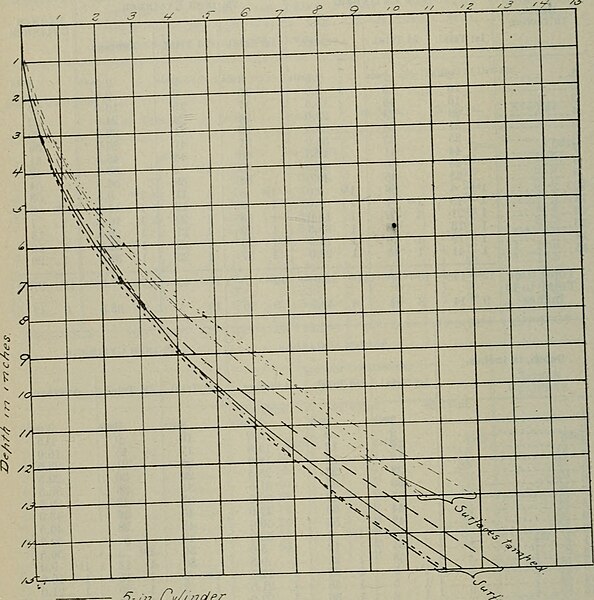 File:Appendix to the Journals of the Senate and Assembly of the session of the Legislature of the State of California (1903) (14598032460).jpg