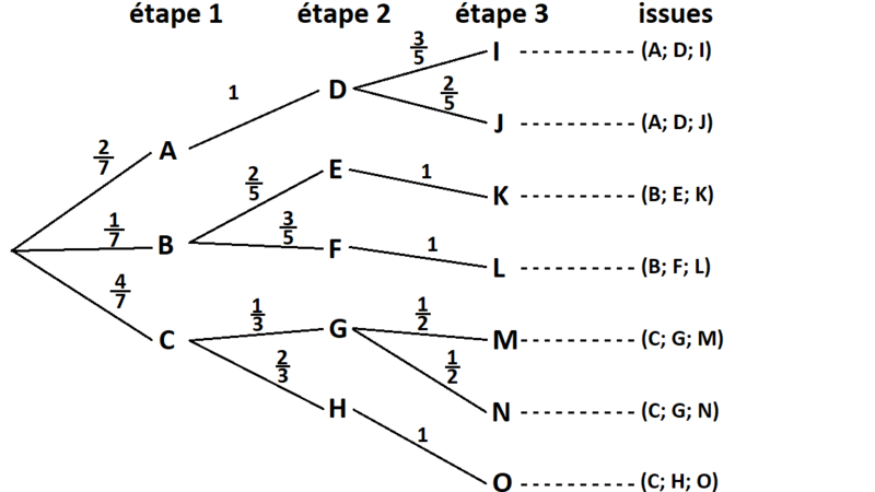 File:Arbre des possibles pondéré.png