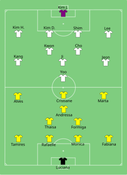 Line up Brazil against South Korea