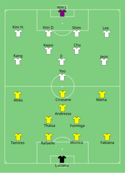 Aufstellung Brasilien gegen Südkorea