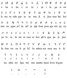 The Bamum syllabary, less diacritics, digraphs, and the nZemli Bamum syllabary.png