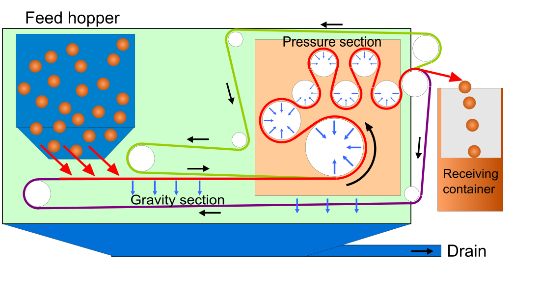 Belt filter