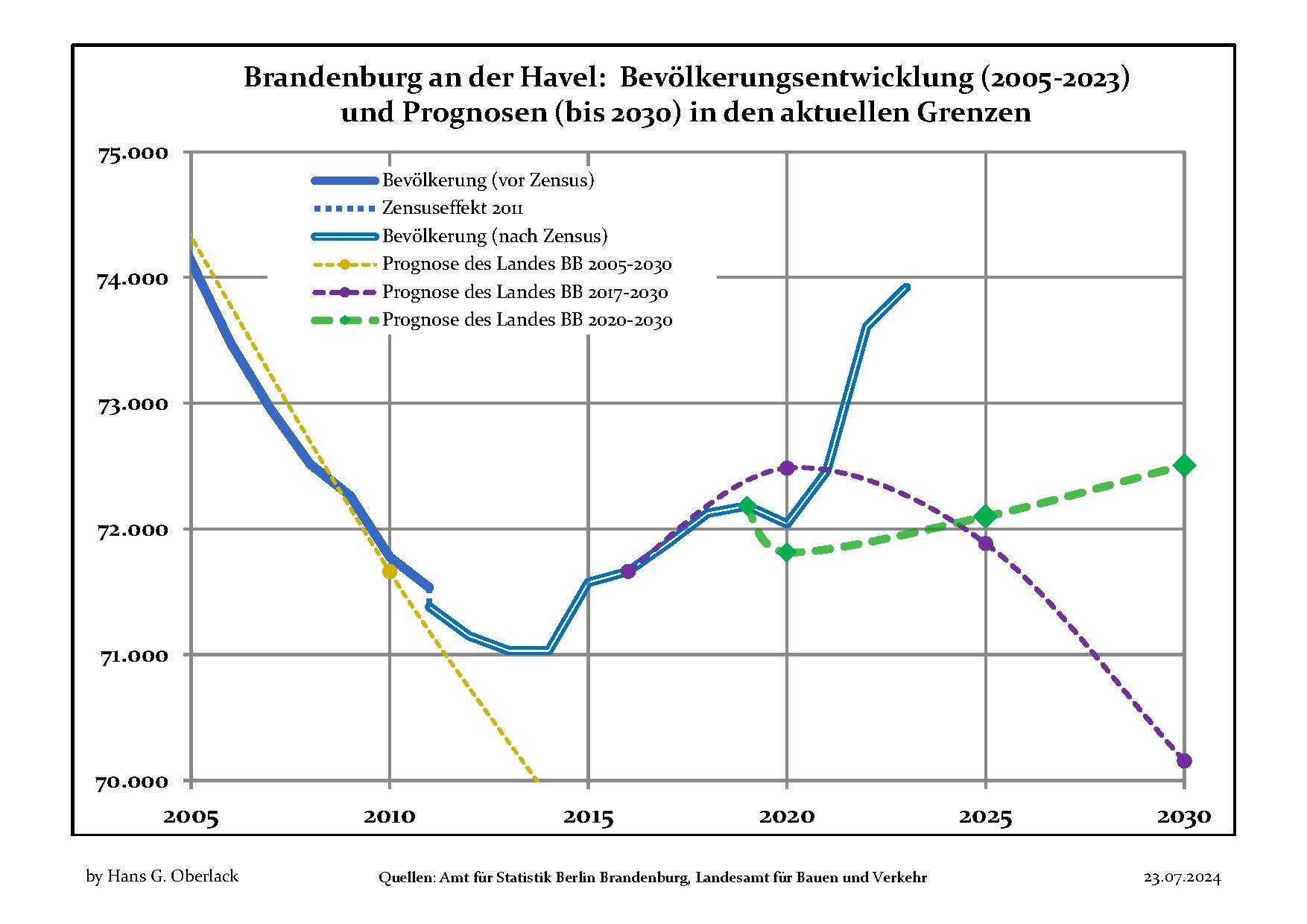 read fem anwendungen statik dynamik und potenzialprobleme