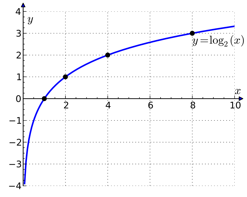 Matematica Semana 31, PDF, Decimal