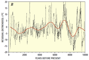 What to expect from the peak of Solar Cycle 25  National Oceanic and  Atmospheric Administration