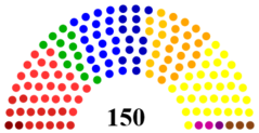 Struktura Izba Reprezentantów