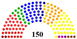 Gambar rajah perwakilan dalam Dewan Perwakilan Belgium (2014)