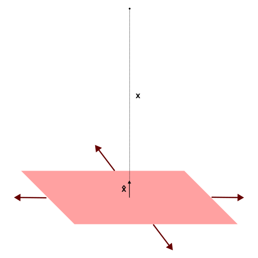 File:Charged infinite plane problem.svg