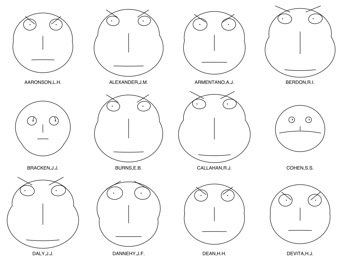 Face Perspective Chart