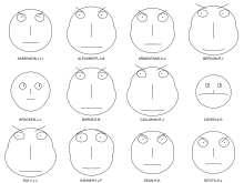 Chernoff_faces_for_evaluations_of_US_judges.svg