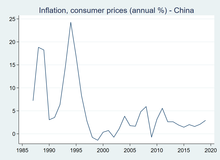 MAJOR CAUSES IN CHINA