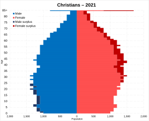 Christianity In Israel