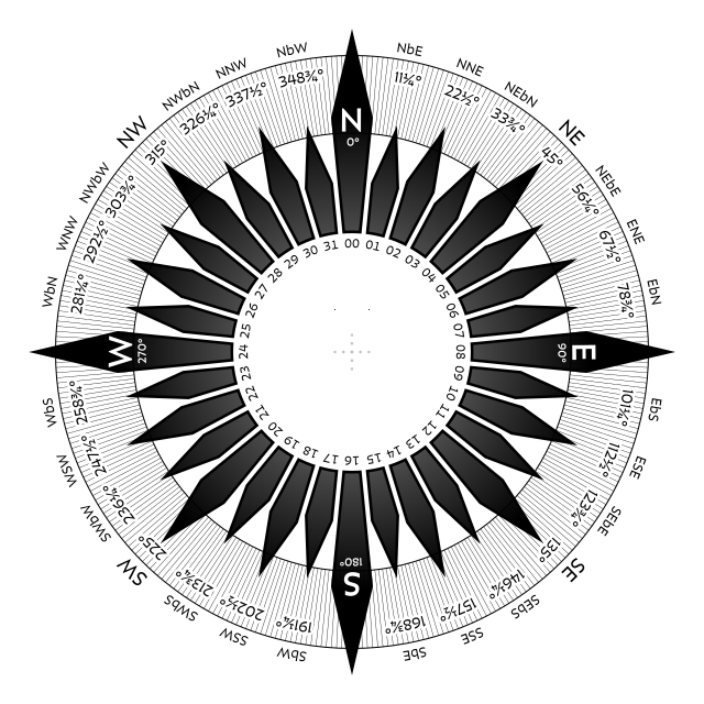 Points of the compass - Wikipedia