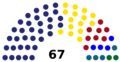 Composition of the Arilje Municipal Assembly after 2016