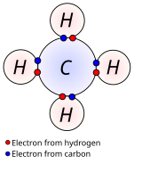 Non-polar covalent bonds in methane (CH4). The Lewis structure shows electrons shared between C and H atoms. Covalent.svg