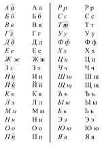 Миниатюра для Файл:Cyrillic-italics-nonitalics2.svg