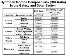 DH Ratio Galaxy.jpg