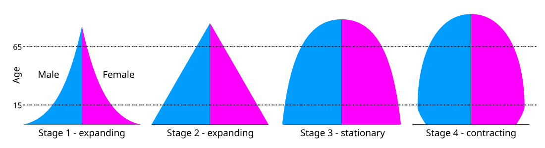 File:DTM Pyramids.svg