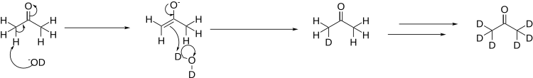 Deuteration of acetone.svg