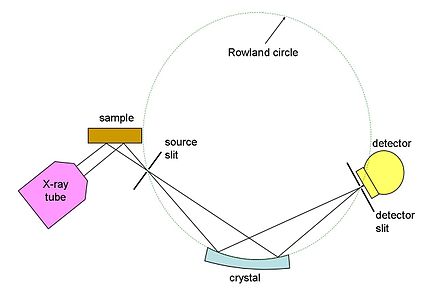 Figure 9: Curved crystal with slits