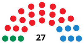 DosHermanasC CouncilDiagram2007.svg