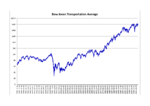 Miniatura para Promedio de Transportes Dow Jones