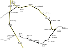 Dundrod Circuit