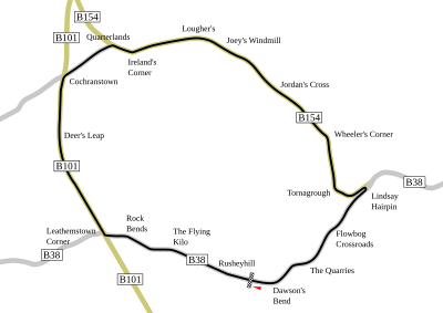 Gran Premio del Úlster de Motociclismo de 1965