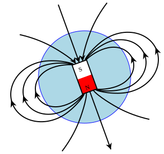 A sketch of Earth's magnetic field representing the source of the field as a magnet. The geographic north pole of Earth is near the top of the diagram, the south pole near the bottom. The south pole of that magnet is deep in Earth's interior below Earth's North Magnetic Pole.