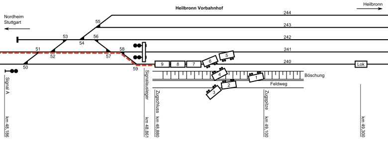 Eisenbahnunfall Heilbronn-Klingenberg Skizze.svg