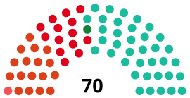 Elecciones provinciales de Córdoba de 2007