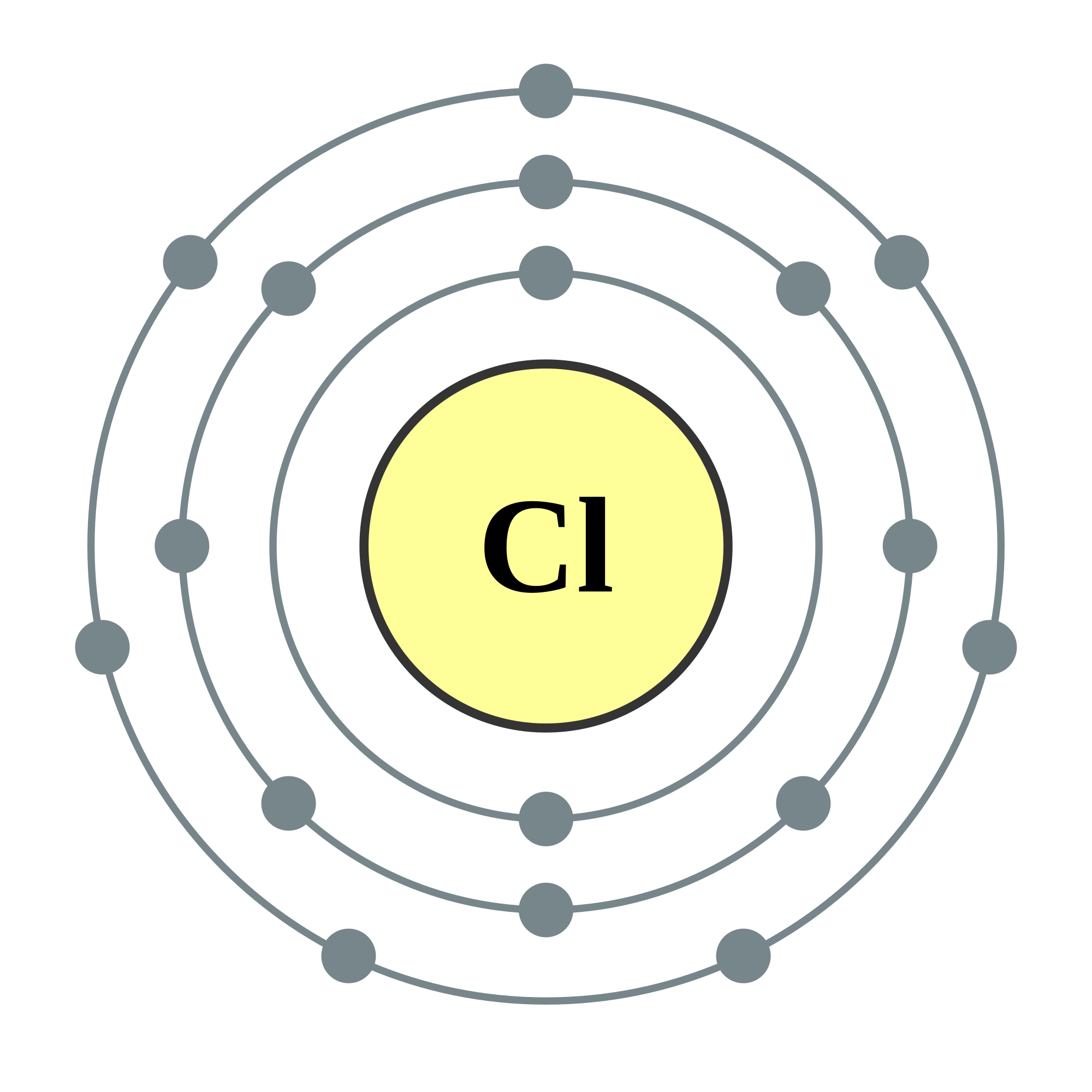 chlorine bohr model solar system