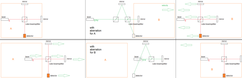 File:Enhanced emission theory.png