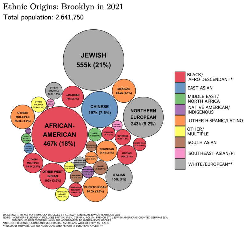 800px-Ethnic_Origins_in_Brooklyn.png