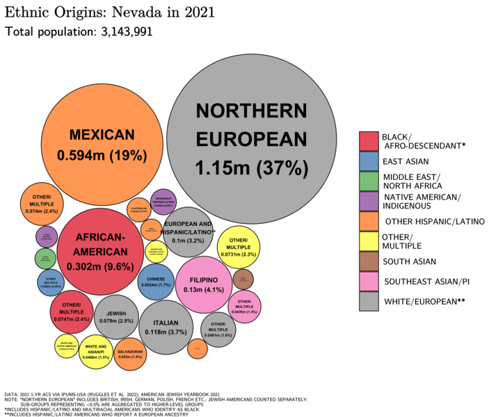 File:Ethnic Origins in Nevada.png
