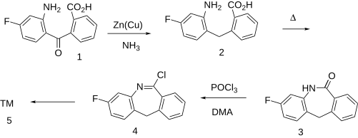 Patents: Fluperlapine synthesis.svg