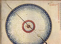 Överst till vänster ges en schematisk beskrivning av medeltidens geocentriska världsbild med de olika himmelssfärerna: jord, vatten, luft, eld, månen, Merkurius, Venus, solen, Mars, Jupiter, Saturnus, fixstjärnor, "nionde sfären" och Empyrén.