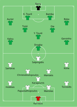 Positioning Greece against Ivory Coast