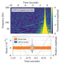 Mesures de la collaboration LIGO-Virgo du signal GW170817.
