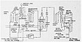 Diagram of process flow for (Final) Treatment Plant